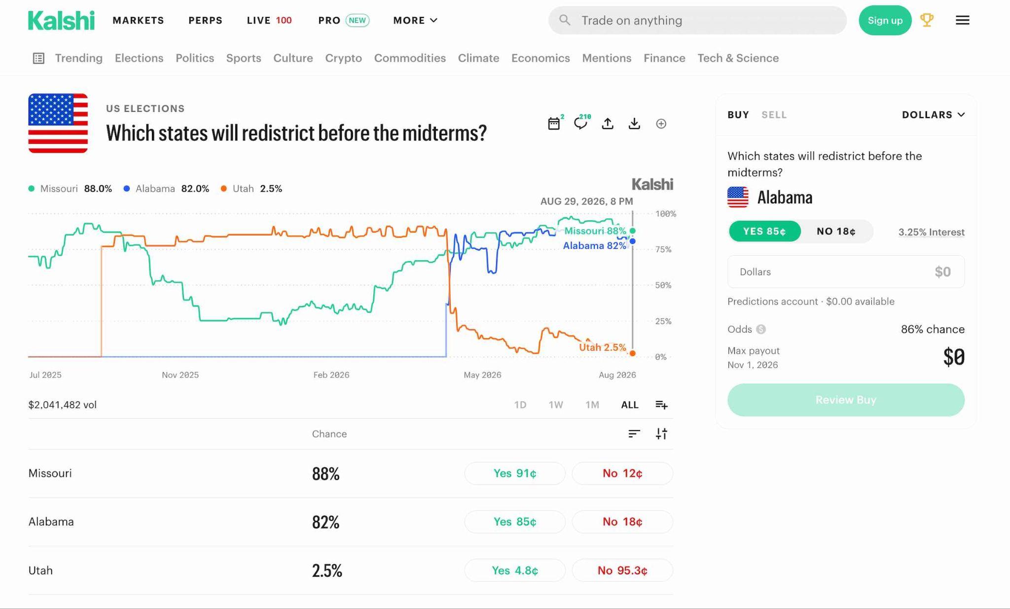 2026 Midterm Election Odds: US Prices & Predictions 5 Kalshi 2026 House control prediction market prices