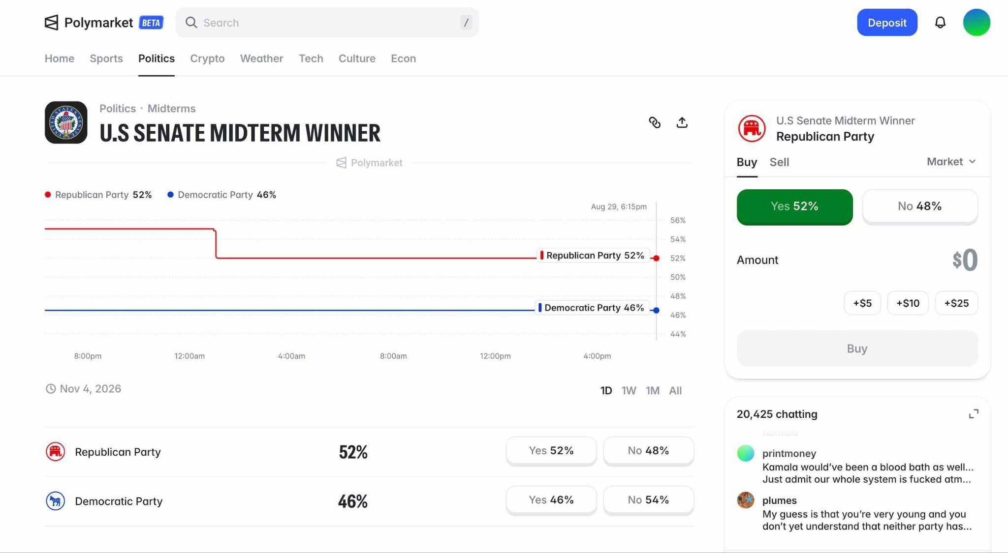 2026 Midterm Election Odds: US Prices & Predictions 7 Polymarket 2026 Congress balance of power market