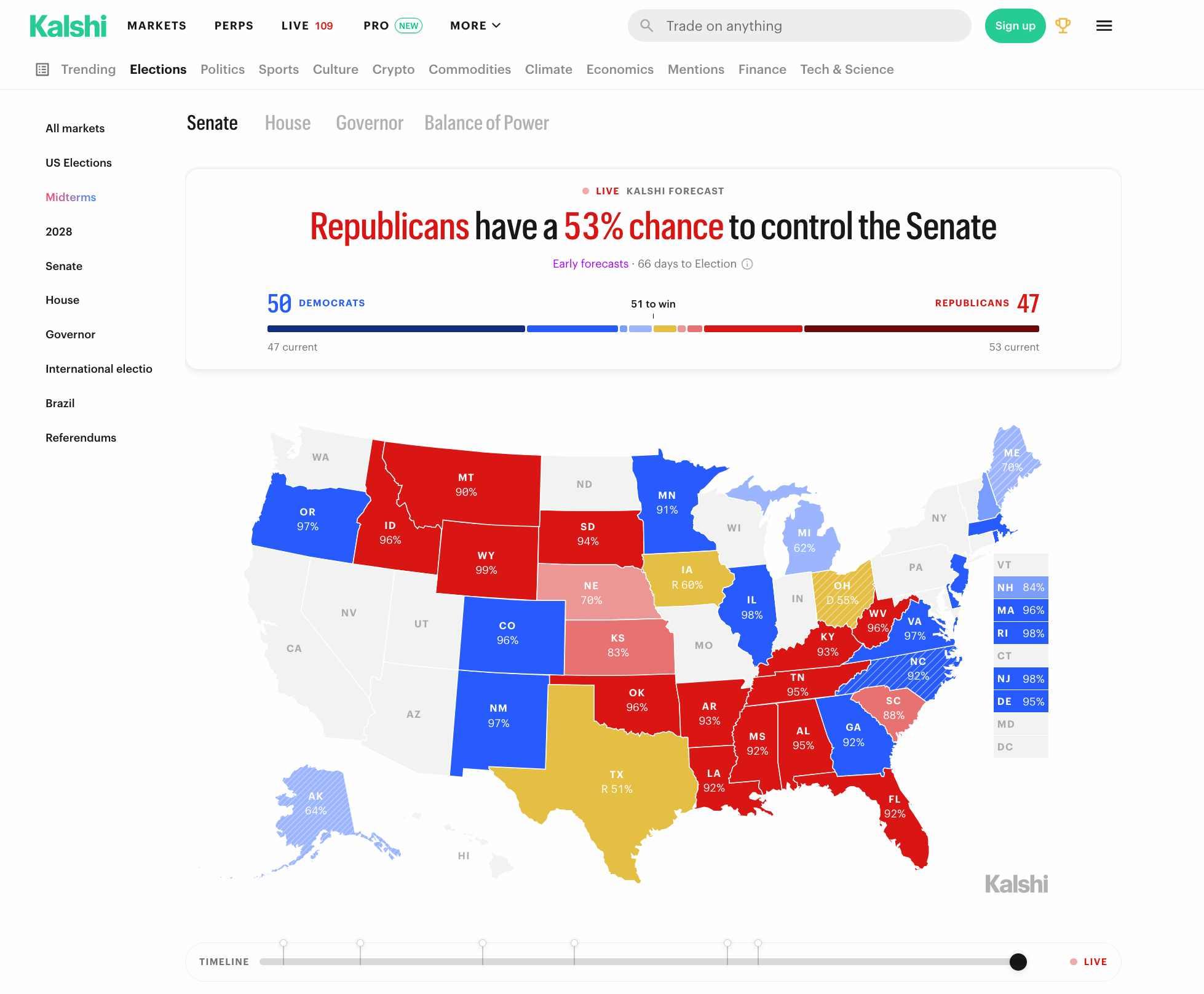 2026 Midterm Election Odds: US Prices & Predictions 14 Trump approval and political prediction markets