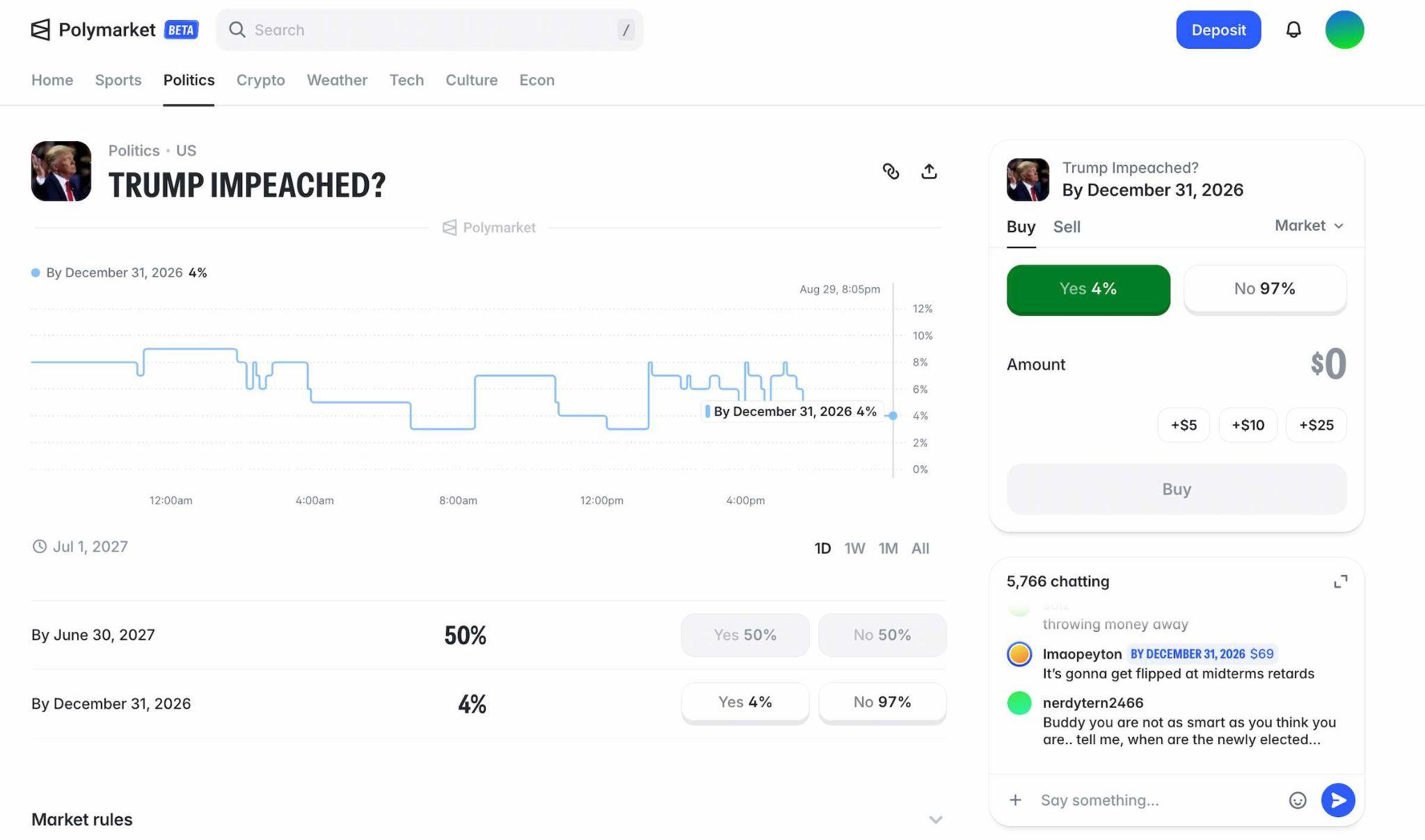 2026 Midterm Election Odds: US Prices & Predictions 13 2026 midterm redistricting prediction market
